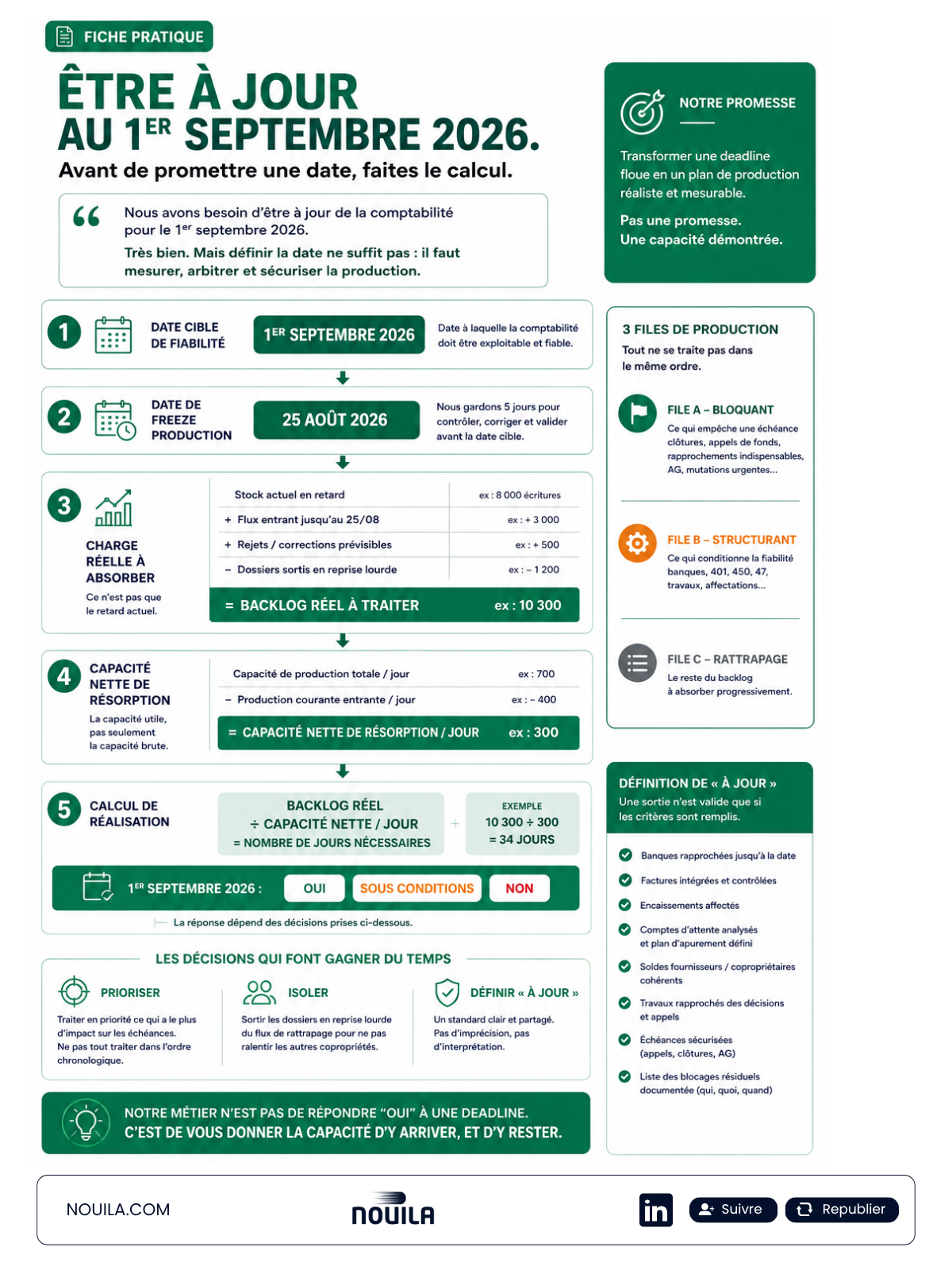 Comment organiser la reprise comptable d’un portefeuille de copropriétés ? 1 Une fiche pratique pour organiser la reprise comptable d'un portefeuille de coproprietes